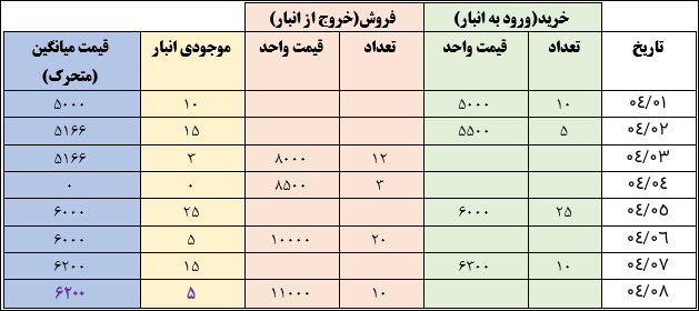 02-_جدول_تراکنش_ها.jpg